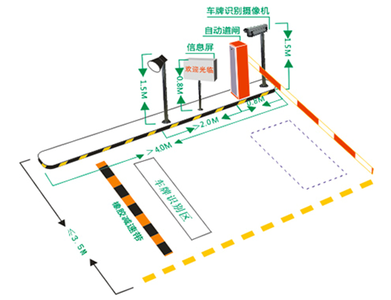 車牌自動識別停車場管理系統(tǒng)解決方案