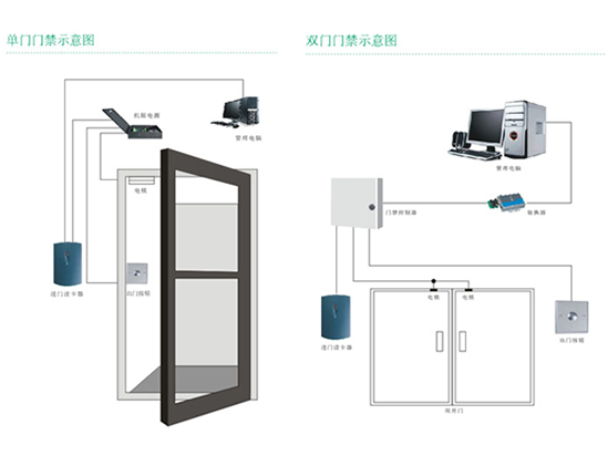 小區(qū)門禁系統(tǒng)解決方案